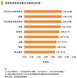 2017香港國際秋季燈飾展調查 家居照明市場前景樂觀，智能化與個性化引領趨勢