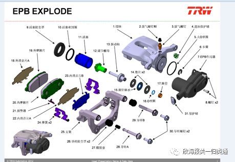 汽車零部件歸類小知識(shí) 從入門到精通