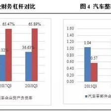 汽車零部件行業(yè)盈利承壓，未來(lái)市場(chǎng)分化趨勢(shì)將加劇